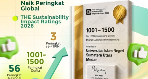 WhatsApp-Image-2026-06-25-at-10.35.01-840x450 UINSU Medan mencatatkan prestasi gemilang di THE Sustainability Impact Ratings 2026